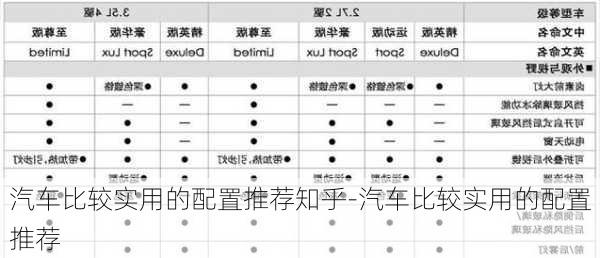 汽车比较实用的配置推荐知乎-汽车比较实用的配置推荐