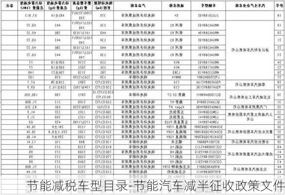 节能减税车型目录-节能汽车减半征收政策文件