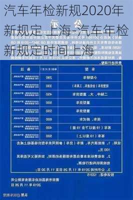 汽车年检新规2020年新规定 上海-汽车年检新规定时间上海