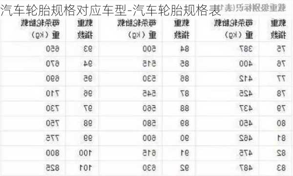 汽车轮胎规格对应车型-汽车轮胎规格表