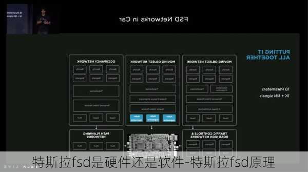 特斯拉fsd是硬件还是软件-特斯拉fsd原理