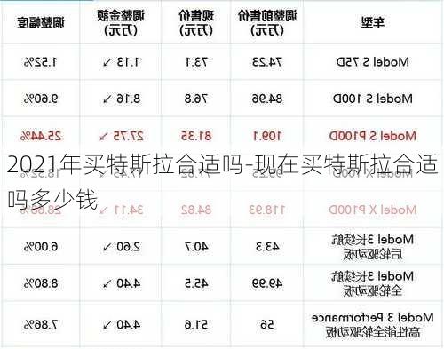 2021年买特斯拉合适吗-现在买特斯拉合适吗多少钱