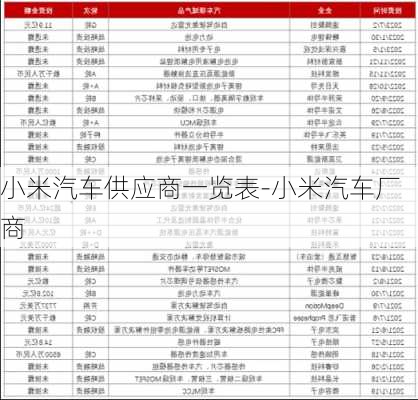 小米汽车供应商一览表-小米汽车厂商