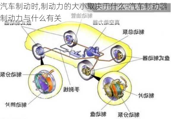 汽车制动时,制动力的大小取决于什么-汽车制动器制动力与什么有关