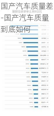 国产汽车质量差-国产汽车质量到底如何