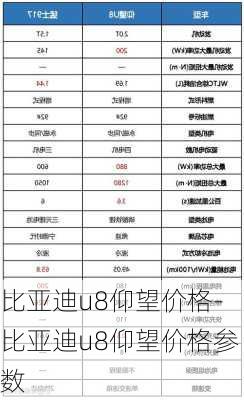 比亚迪u8仰望价格-比亚迪u8仰望价格参数