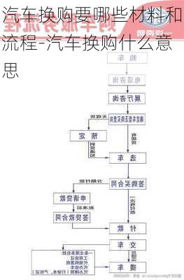 汽车换购要哪些材料和流程-汽车换购什么意思