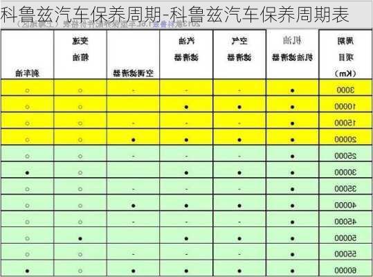 科鲁兹汽车保养周期-科鲁兹汽车保养周期表