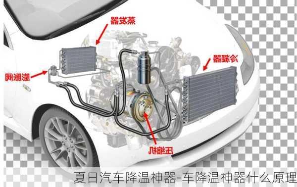 夏日汽车降温神器-车降温神器什么原理