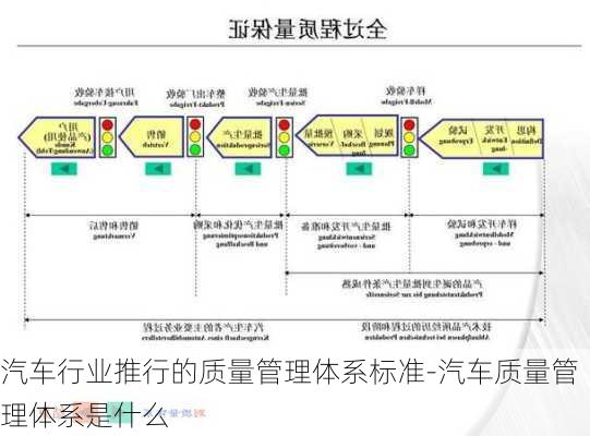 汽车行业推行的质量管理体系标准-汽车质量管理体系是什么