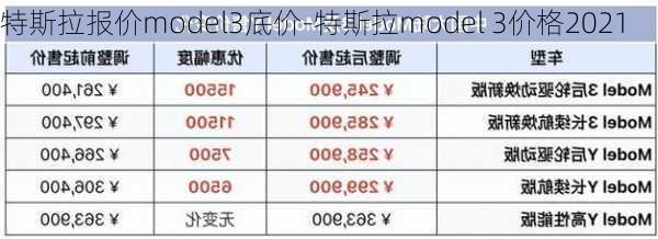 特斯拉报价model3底价-特斯拉model 3价格2021