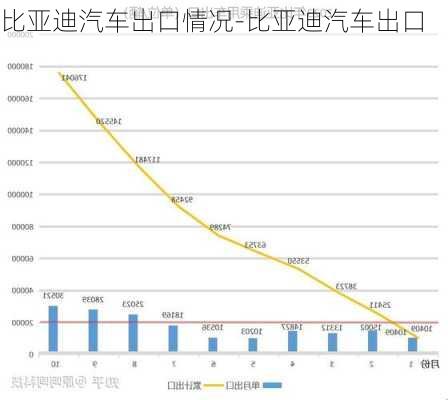 比亚迪汽车出口情况-比亚迪汽车出口