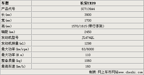 长安汽车cx20报价-长安汽车cx20价格表