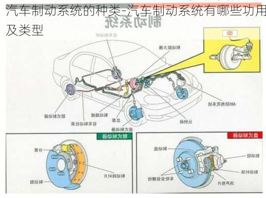 汽车制动系统的种类-汽车制动系统有哪些功用及类型