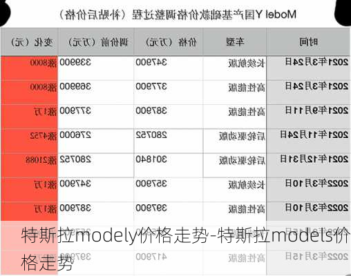 特斯拉modely价格走势-特斯拉models价格走势