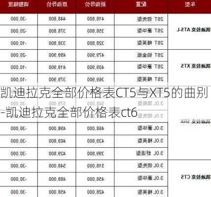 凯迪拉克全部价格表CT5与XT5的曲别-凯迪拉克全部价格表ct6