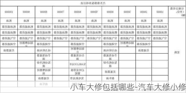 小车大修包括哪些-汽车大修小修