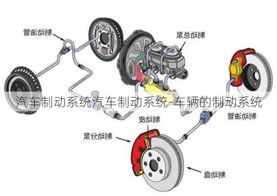 汽车制动系统汽车制动系统-车辆的制动系统