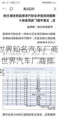 世界知名汽车厂商-世界汽车厂商排名