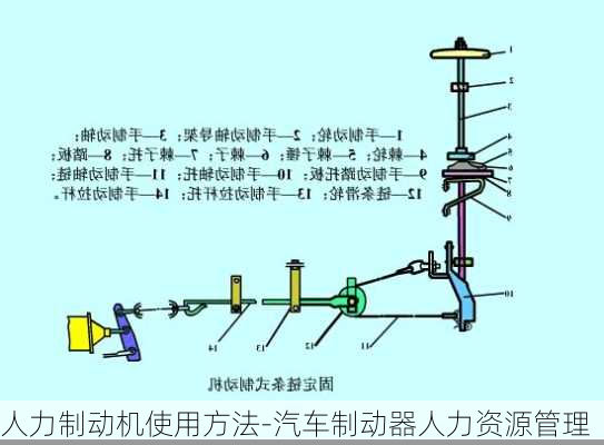 人力制动机使用方法-汽车制动器人力资源管理