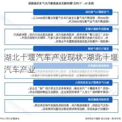 湖北十堰汽车产业现状-湖北十堰汽车产业