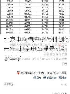 北京电动汽车摇号排到哪一年-北京电车摇号排到哪年了