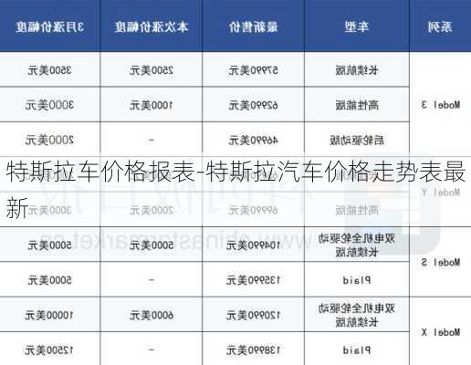 特斯拉车价格报表-特斯拉汽车价格走势表最新