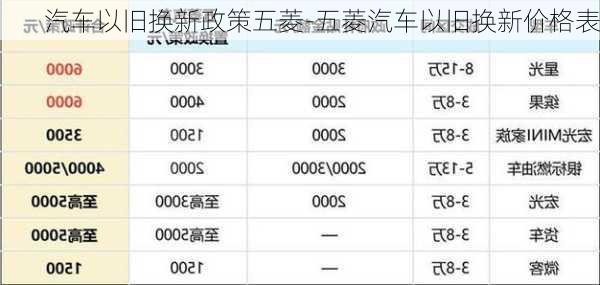 汽车以旧换新政策五菱-五菱汽车以旧换新价格表