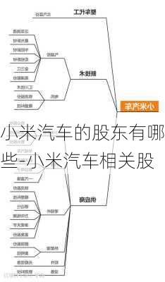 小米汽车的股东有哪些-小米汽车相关股