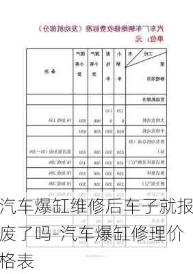 汽车爆缸维修后车子就报废了吗-汽车爆缸修理价格表