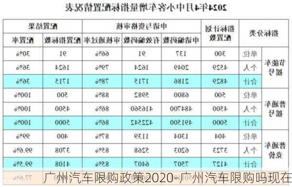 广州汽车限购政策2020-广州汽车限购吗现在