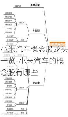 小米汽车概念股龙头一览-小米汽车的概念股有哪些