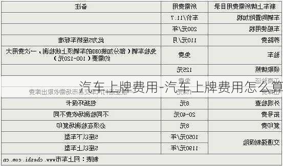 汽车上牌费用-汽车上牌费用怎么算