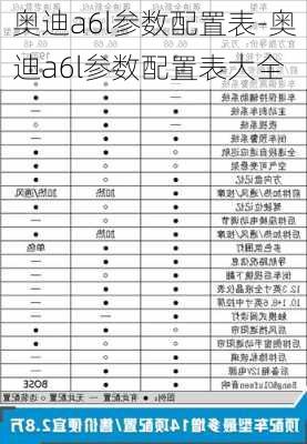 奥迪a6l参数配置表-奥迪a6l参数配置表大全