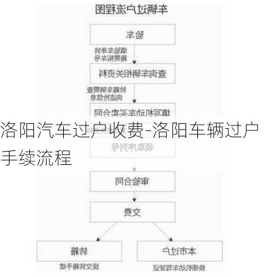 洛阳汽车过户收费-洛阳车辆过户手续流程