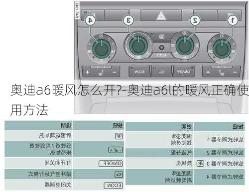 奥迪a6暖风怎么开?-奥迪a6l的暖风正确使用方法