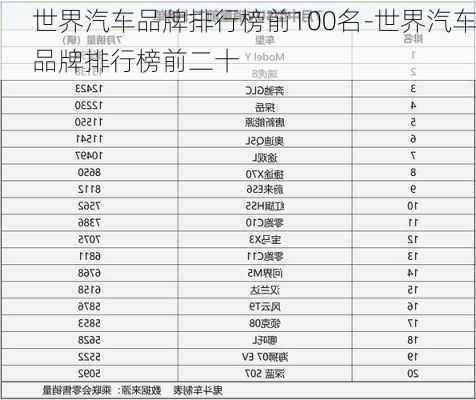 世界汽车品牌排行榜前100名-世界汽车品牌排行榜前二十