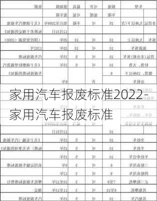 家用汽车报废标准2022-家用汽车报废标准