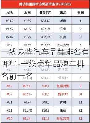 一线豪华汽车品牌排名有哪些-一线豪华品牌车排名前十名