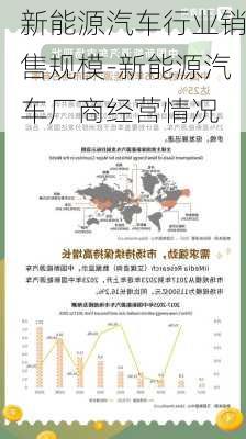 新能源汽车行业销售规模-新能源汽车厂商经营情况