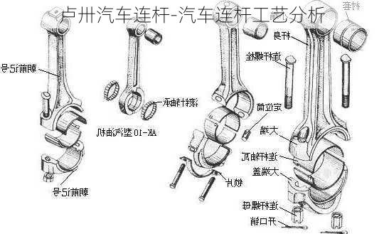 卢卅汽车连杆-汽车连杆工艺分析