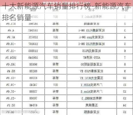 十大新能源汽车销量排行榜-新能源汽车排名销量