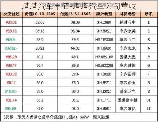 塔塔汽车市值-塔塔汽车公司营收