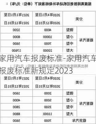 家用汽车报废标准-家用汽车报废标准新规定2023