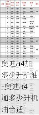 奥迪a4加多少升机油-奥迪a4加多少升机油合适