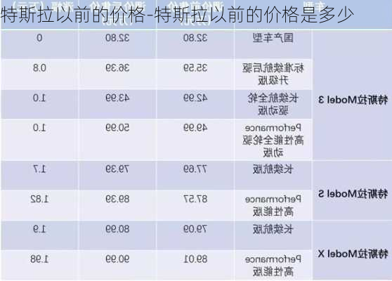 特斯拉以前的价格-特斯拉以前的价格是多少