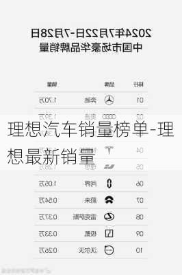 理想汽车销量榜单-理想最新销量