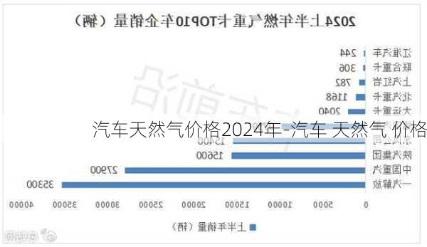 汽车天然气价格2024年-汽车 天然气 价格