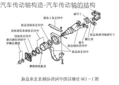 汽车传动轴构造-汽车传动轴的结构