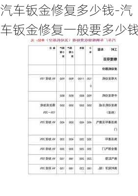 汽车钣金修复多少钱-汽车钣金修复一般要多少钱